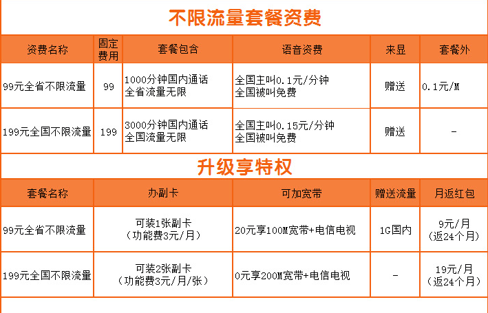 100人办公需要电信宽带多少m(电信200m宽带办公10个人够用吗)