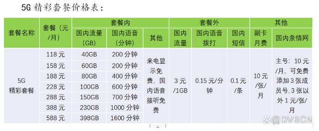 北京移动和歌华宽带哪个好(歌华宽带和移动宽带哪个合适)