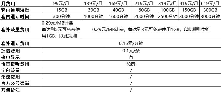 衡阳移动宽带套餐价格表(衡阳移动宽带电话号码是多少)