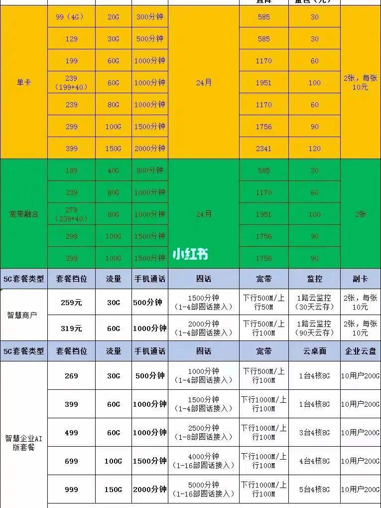 电信宽带500兆一年多少钱(电信宽带1000兆一年多少钱)