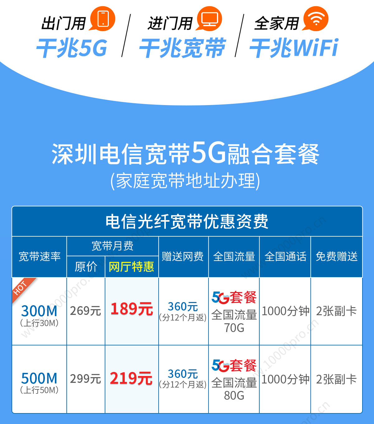 电信宽带500兆一年多少钱(电信宽带1000兆一年多少钱)