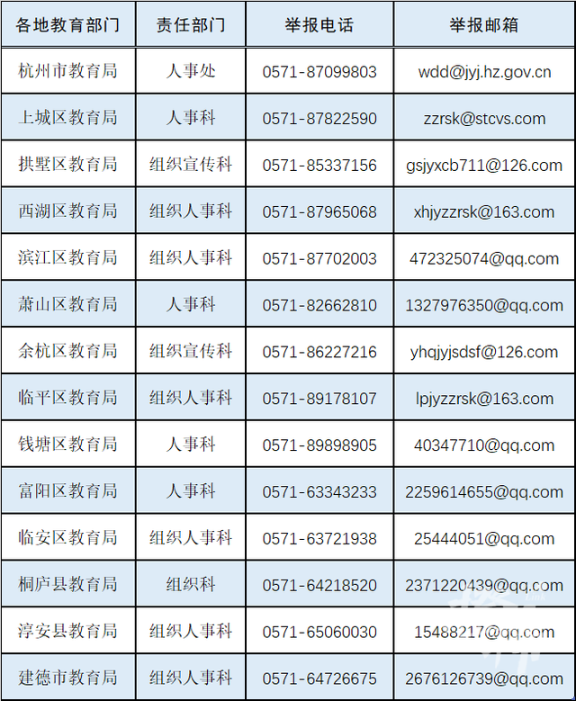 各省的座机号码(各省座机号码开头)