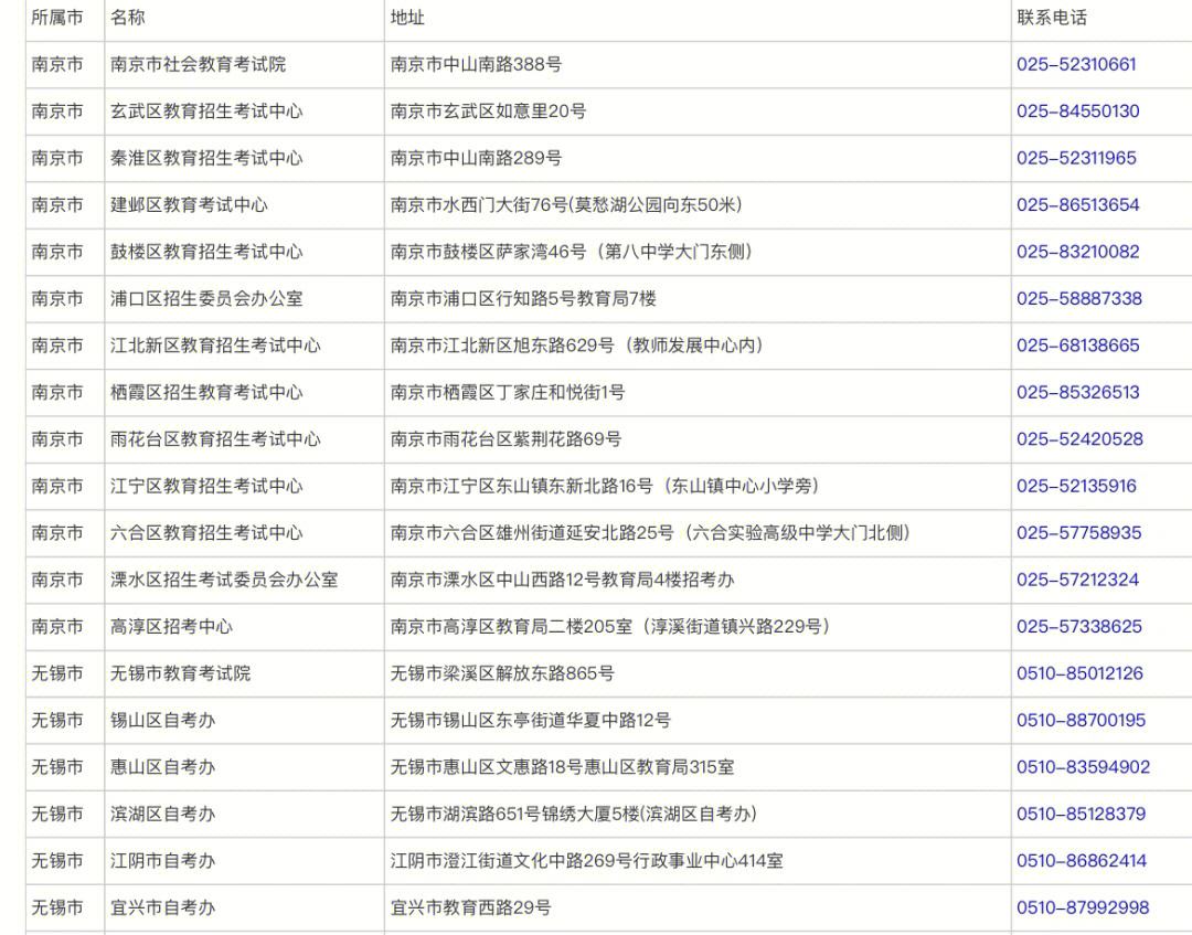 各省的座机号码(各省座机号码开头)