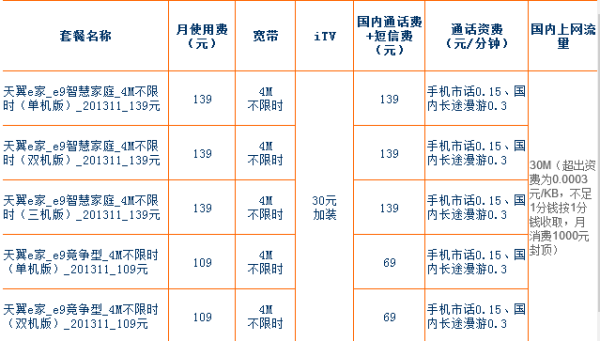 电信199套餐宽带多少兆(电信199套餐宽带多少兆够用)