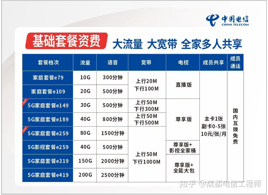 移动139套餐宽带需另外办理嘛(移动139套餐宽带需另外办理嘛是真的吗)