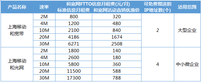 宽带一年多少钱移动(移动宽带 一年多少钱)
