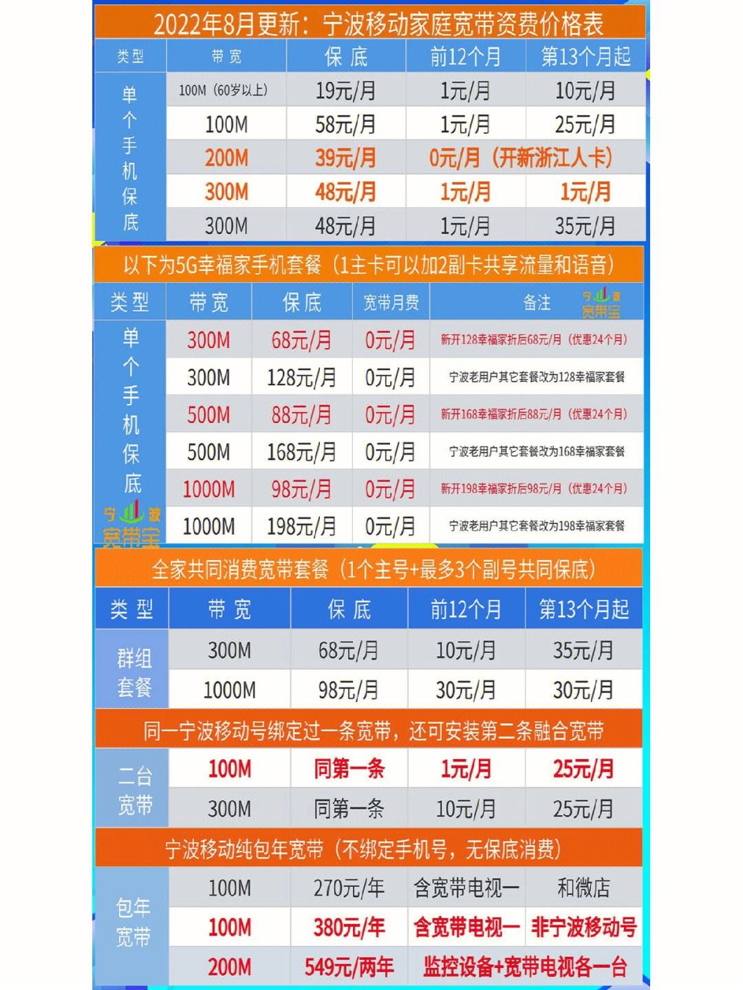 100m的移动宽带一年多少钱(移动宽带1000兆套餐价格表)