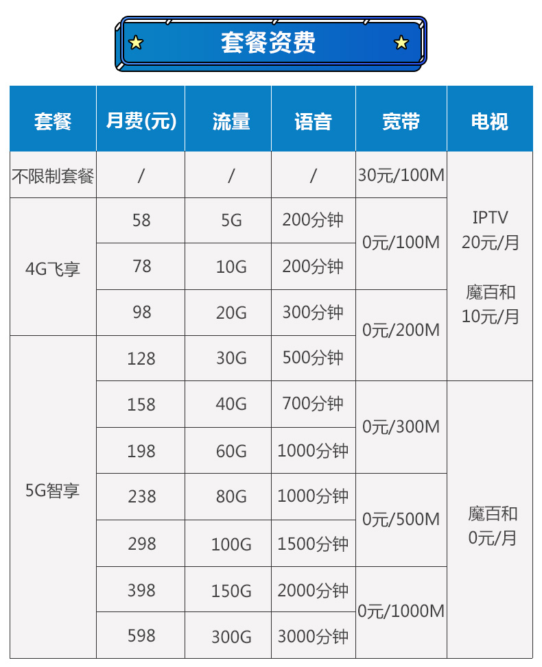 恩施移动宽带套餐价格表(湖北恩施移动宽带套餐价格表)