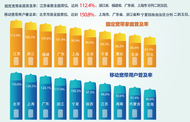 2020移动宽带(2020移动宽带最新套餐价格表)