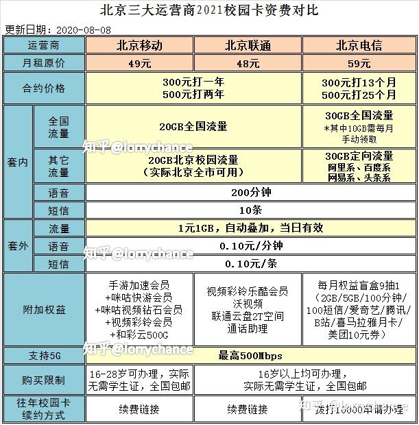 北京移动爱家宽带套餐介绍(移动宽带未到期违约金多少钱)