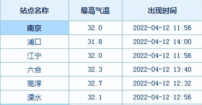 南京各区座机开头号码(南京座机区号电话号码是几位数)