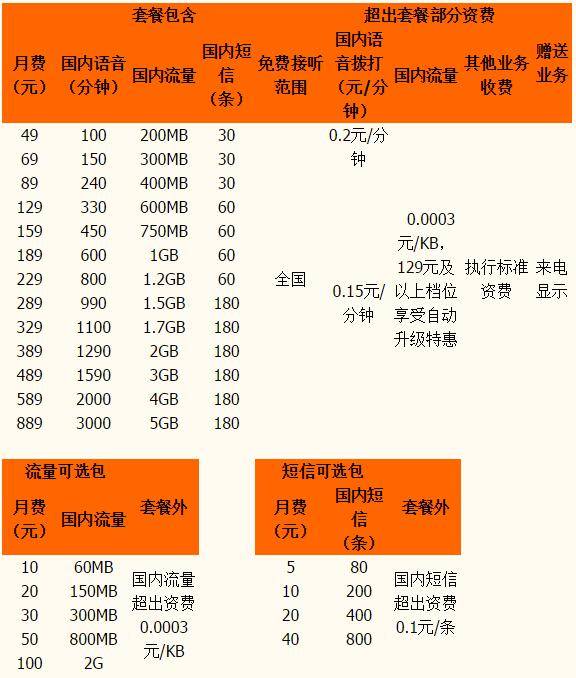 2023电信融合宽带套餐介绍的简单介绍