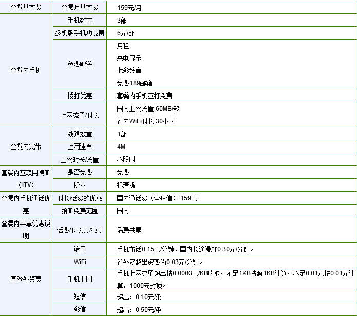 手机电信宽带套餐价格表(手机电信宽带套餐2021)