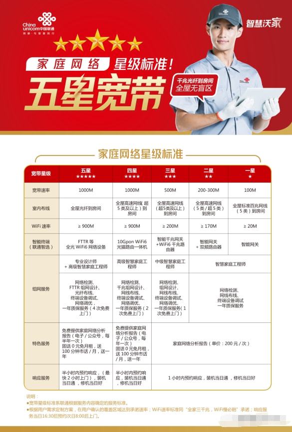 联通安装宽带多少钱(联通安装宽带收费标准200)