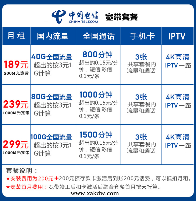 电信宽带可以分两家用吗(电信宽带可以分两家用吗距离有点远)