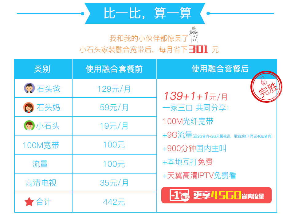 西安电信99元套餐送宽带(西安联通宽带优惠套餐2019)