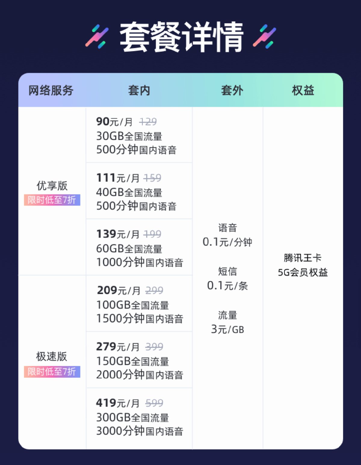 电话联通套餐(手机卡联通套餐)