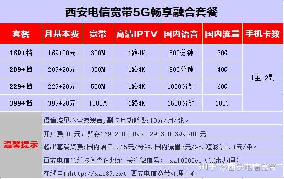 办理电信企业宽带多少钱(电信企业宽带套餐价格表2021)