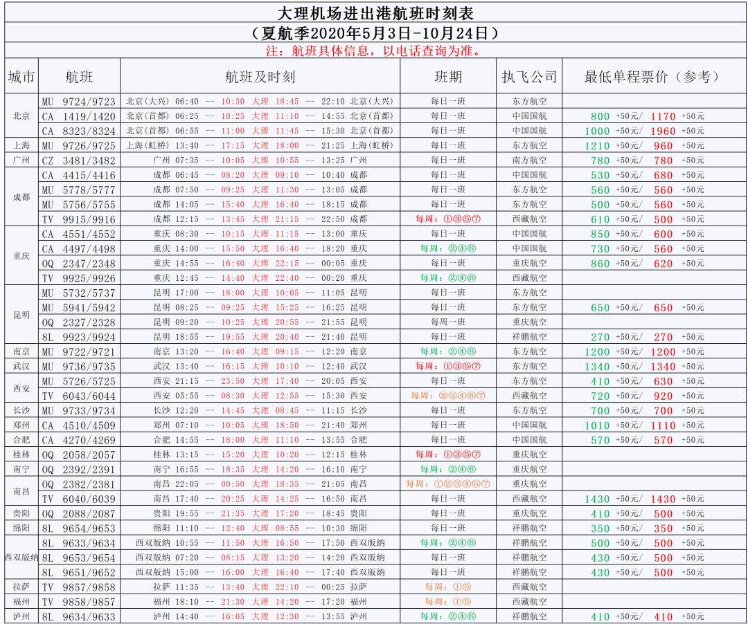 广州座机号码多少(广州号码开头前三位)