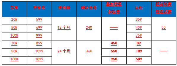长治移动宽带套餐价格表(山西多少钱的套餐含千兆宽带)