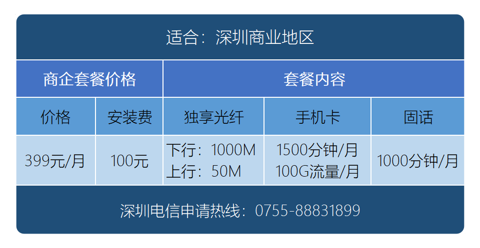 电信电视加宽带套餐(电信电视加宽带套餐怎么取消)