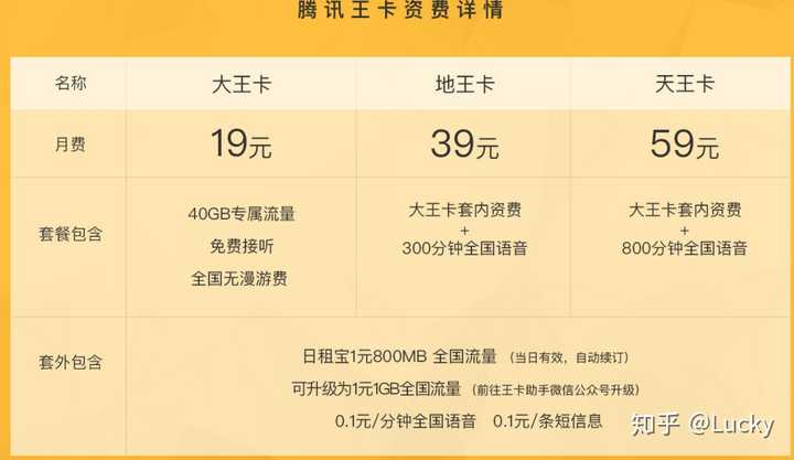 联通升级王卡套餐(联通升级王卡套餐怎么办理)