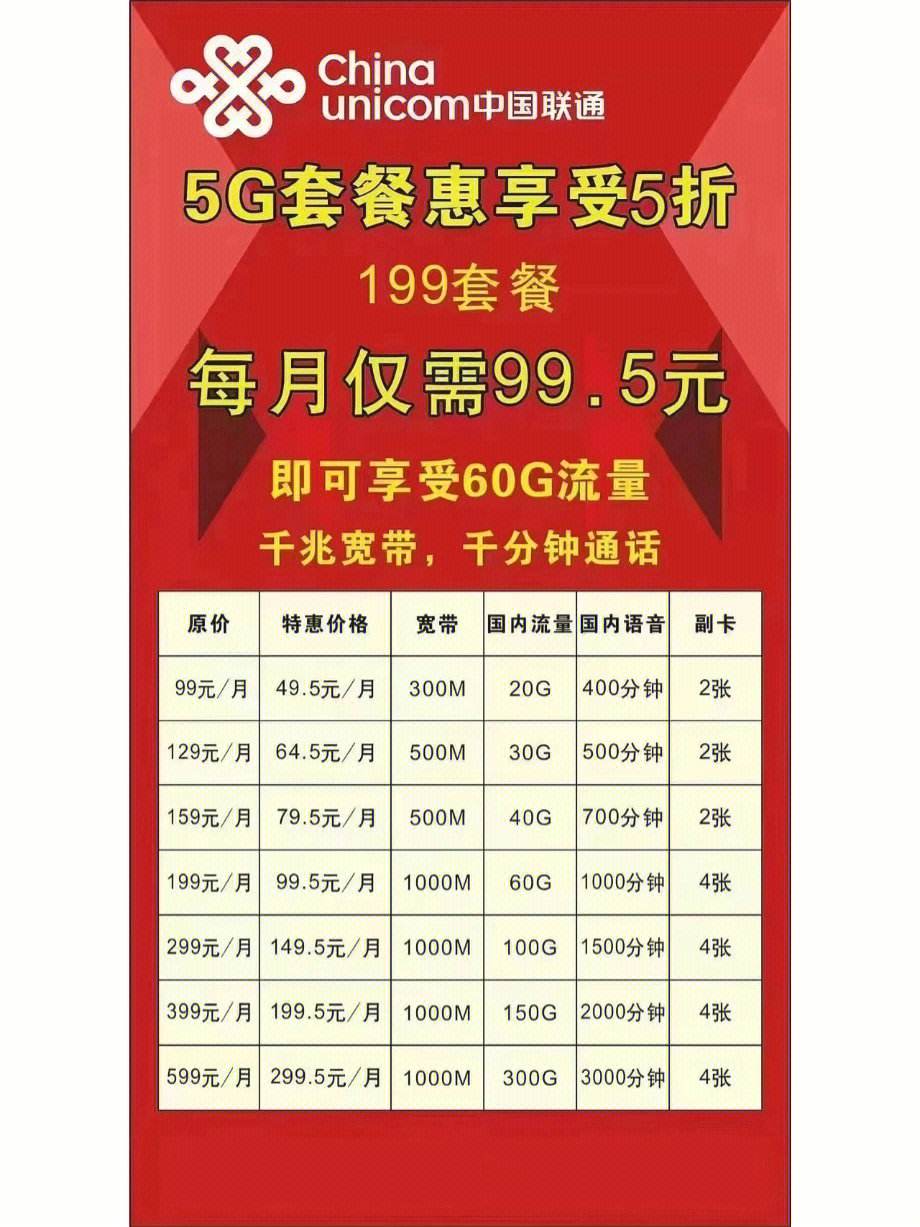 联通企业宽带套餐价格表(联通企业宽带套餐价格表2020年)
