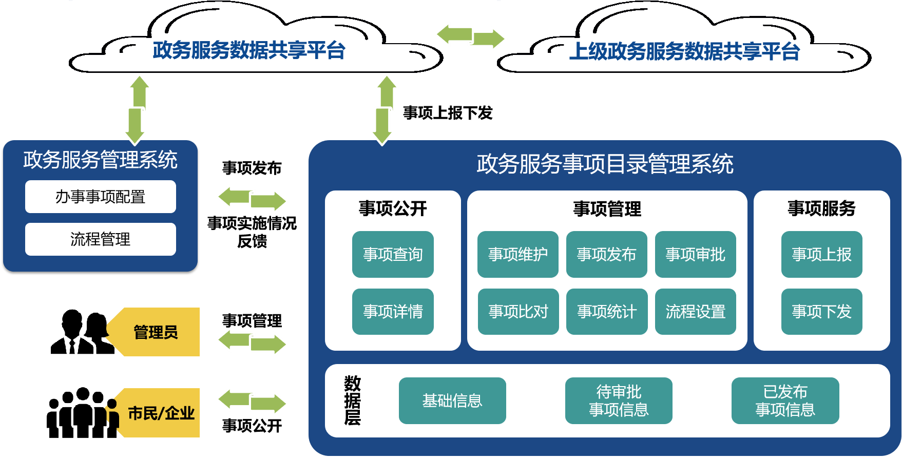 企业管理平台(全国道路运输企业管理平台)