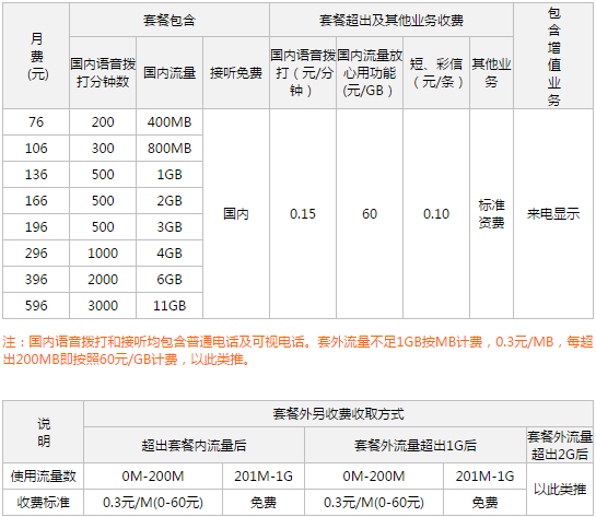 联通的宽带套餐有哪些(联通宽带可千万别绑卡了)