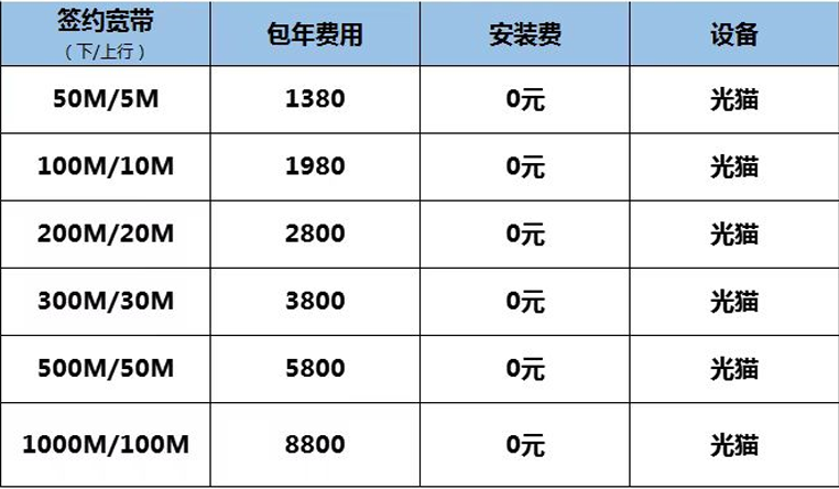 邯郸移动宽带套餐价格表2022(邯郸移动宽带套餐价格表2022最新)