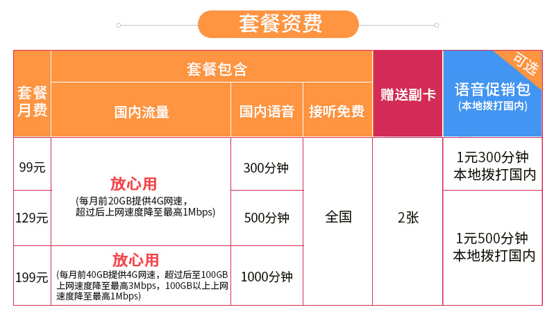 2019联通宽带资费(联通1000兆宽带多少钱一年)