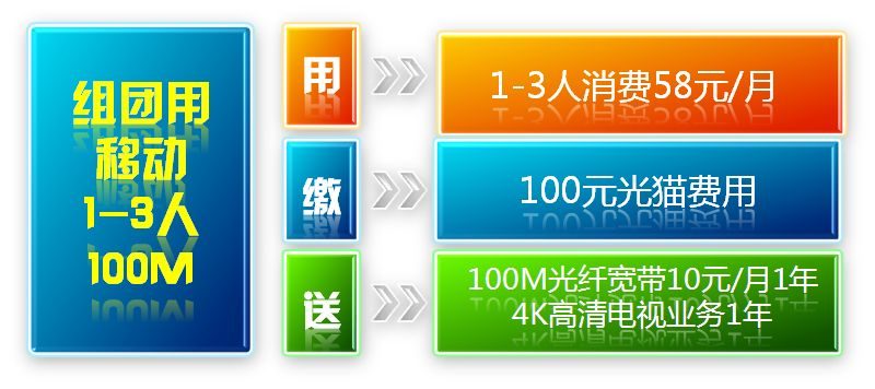 广州移动500m宽带(广州移动宽带200m使用感受)