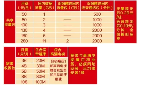 巴中移动宽带套餐介绍(巴中移动宽带报修电话多少)