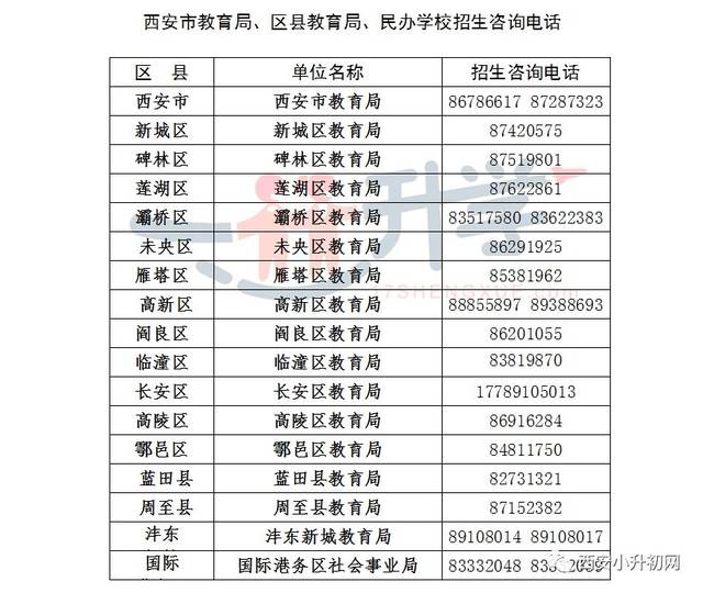 西安市400电话办理(西安400电话卡有哪些包月)