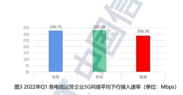 成都移动宽带上行速度(成都移动宽带速度和稳定性怎么样)