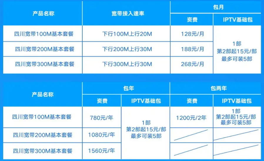 北京地区电信宽带套餐(北京电信宽带套餐2021)