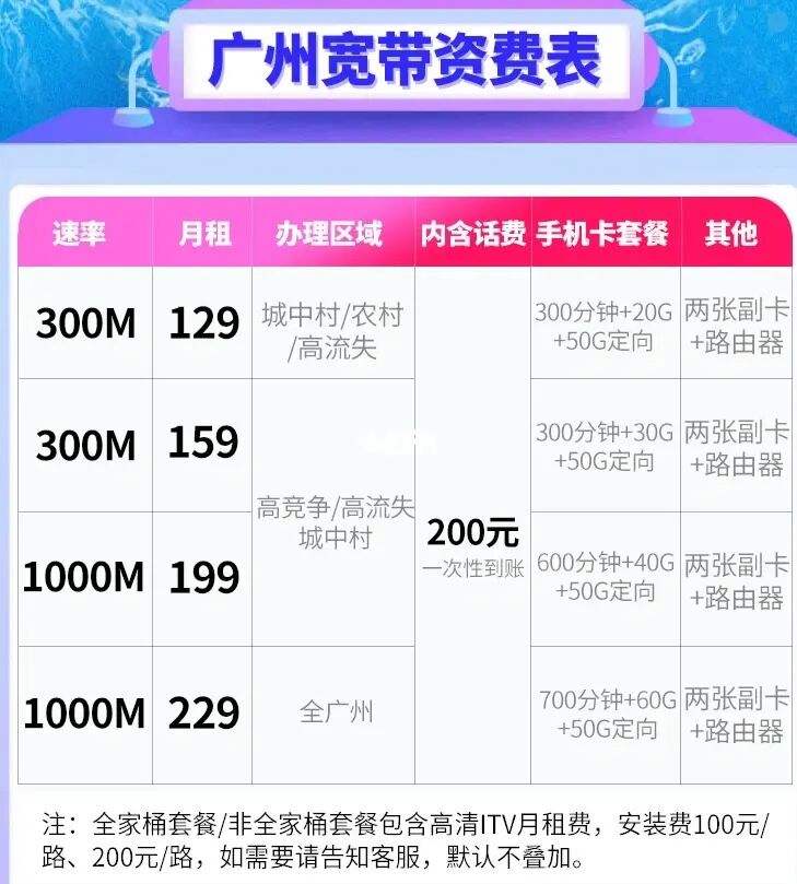 办电信宽带怎么办划算(办理电信宽带有哪些套餐)