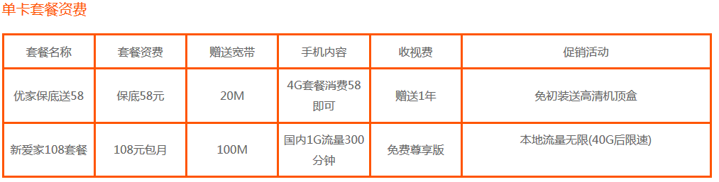 湖北襄阳移动宽带套餐价格表(湖北襄阳移动宽带套餐价格表2020)