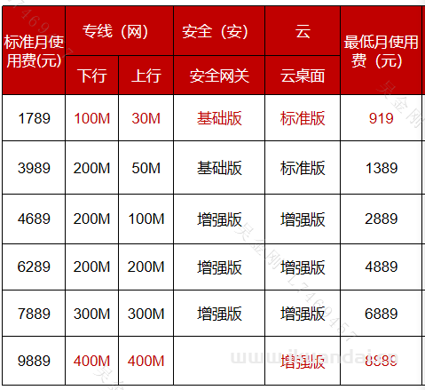 湖北襄阳移动宽带套餐价格表(湖北襄阳移动宽带套餐价格表2020)