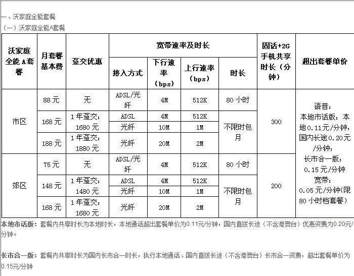 联通宽带套餐2023价格(联通网络宽带套餐价格表2021年)