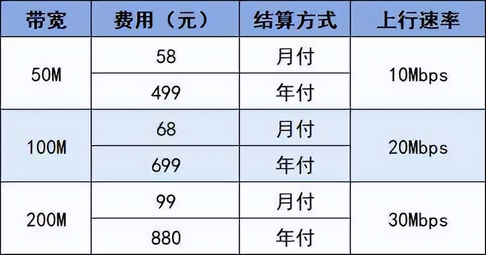 办移动宽带多少钱(中国移动办个宽带多少钱)