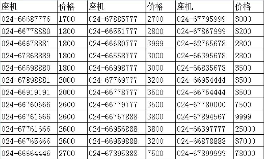 一般座机号码(一般座机号码有手机在用吗)