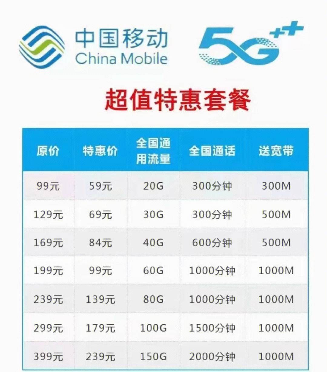 办一个移动宽带要多少钱(办个移动宽带网一年多少钱?)