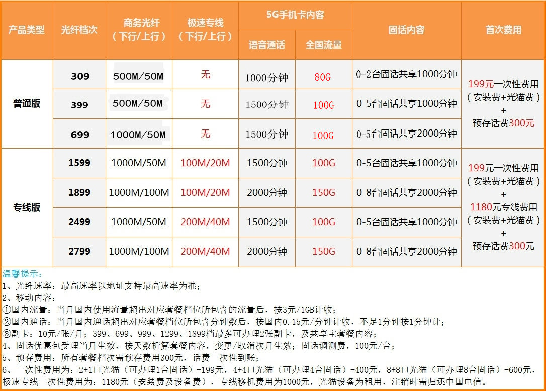500m电信宽带申请价格表(中国电信500兆宽带多少钱一年)