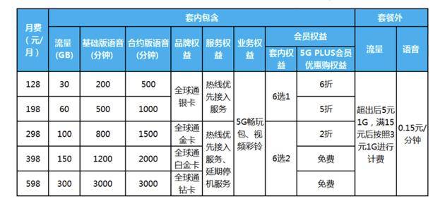 联通宽带一拖二套餐(联通一拖二副卡要收钱吗)