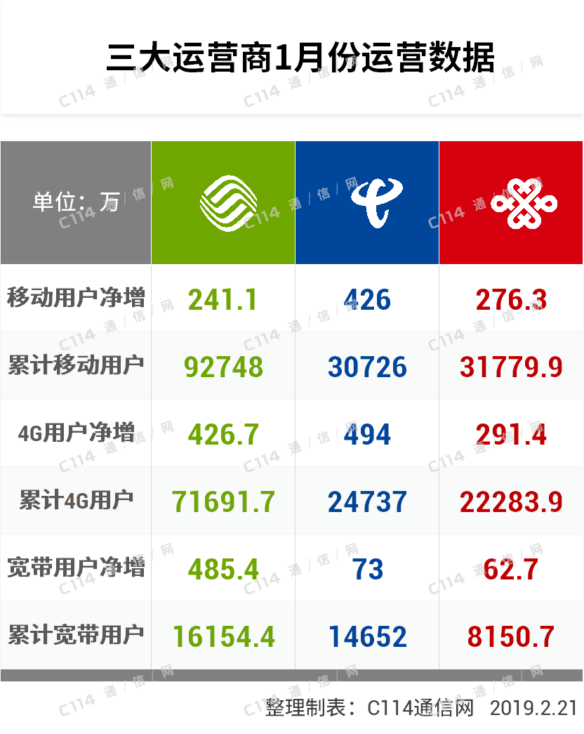 安装联通宽带多少钱一个月(2020年联通宽带安装多少钱)