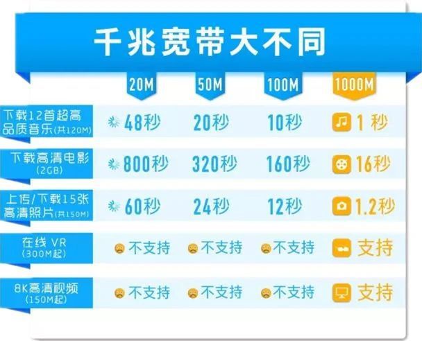 河南移动宽带多少钱(河南移动宽带套餐多少是免费的)