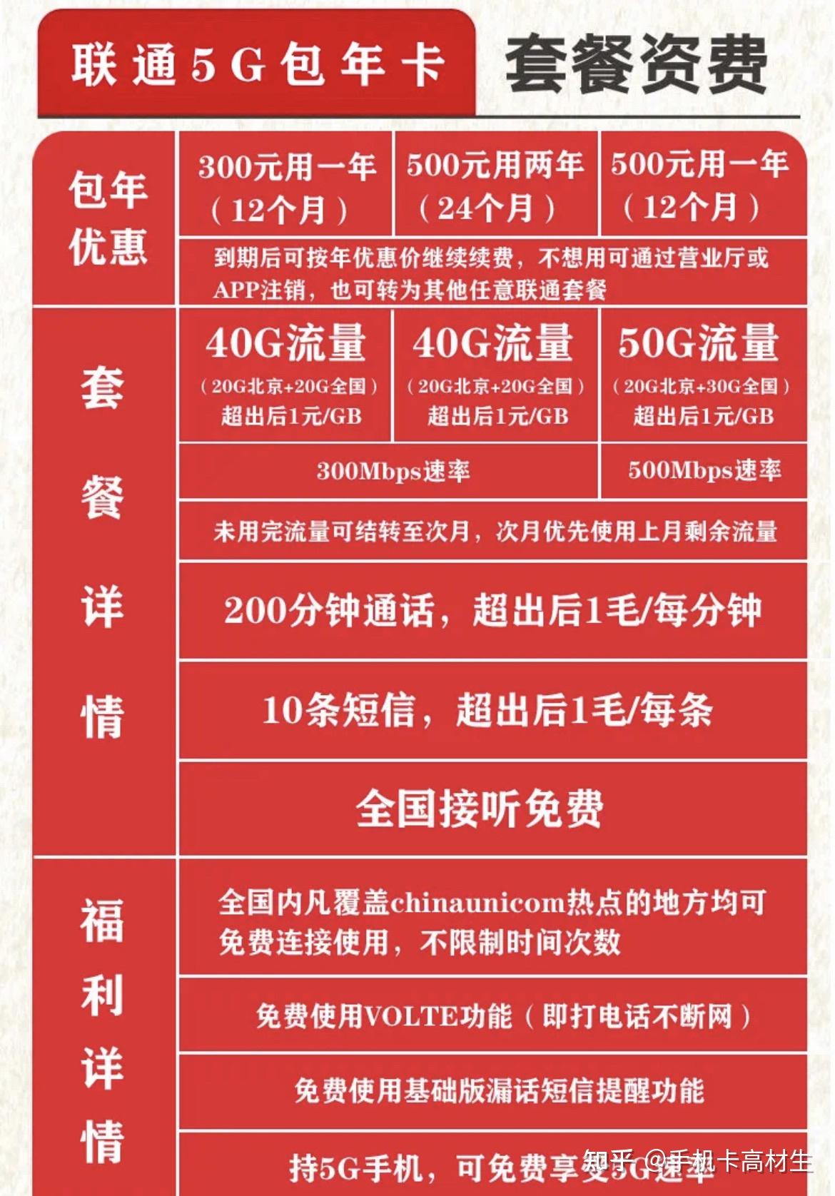 联通手机卡全部套餐(联通手机卡全部套餐怎么取消)