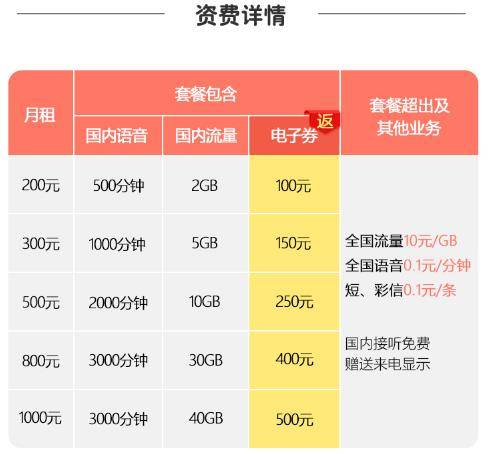 联通手机卡全部套餐(联通手机卡全部套餐怎么取消)