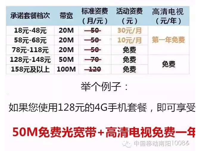 移动宽带优惠套餐最新(移动宽带优惠套餐最新价格)